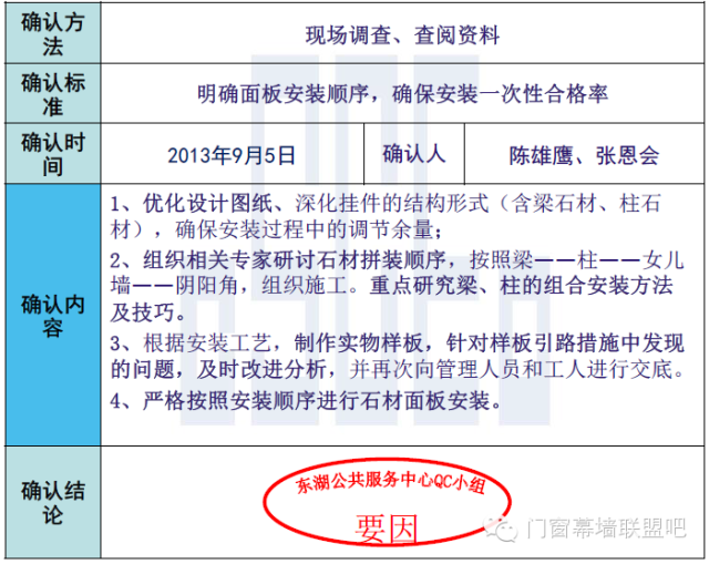 围而不建：占道逾期3年还没动工 建而不快：封闭7年公示牌层层叠